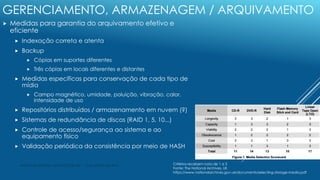André Nito Assada - DGPJ/DT/SIBi USP - 13 de janeiro de 2016
GERENCIAMENTO, ARMAZENAGEM / ARQUIVAMENTO
 Medidas para gara...