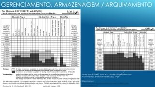 André Nito Assada - DGPJ/DT/SIBi USP - 13 de janeiro de 2016
Fonte: Van BOGART, John W. C. Studie zur Haltbarkeit von
Arch...