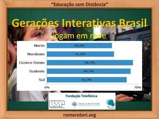 romerotori.org
“Educação sem Distância”
Gerações Interativas Brasil
Foto:FundaçãoTelfônica
jogam em rede
 