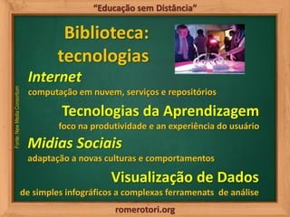romerotori.org
“Educação sem Distância”
Biblioteca:
tecnologias
Fonte:NewMediaConsortium
Internet
computação em nuvem, ser...
