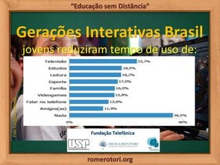 romerotori.org
“Educação sem Distância”
Gerações Interativas Brasil
Foto:FundaçãoTelfônica
jovens reduziram tempo de uso d...
