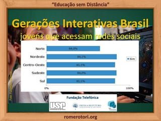 romerotori.org
“Educação sem Distância”
Gerações Interativas Brasil
Foto:FundaçãoTelfônica
jovens que acessam redes sociais
 